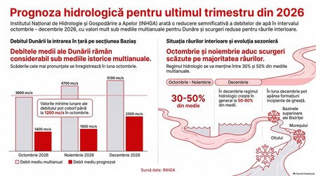 Prognoza hidrologică pentru trimestrul IV. Infografic realizat cu ajutorul Inteligenței Artificiale