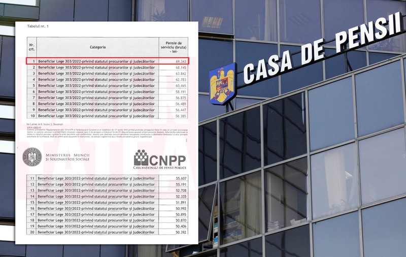 Cea mai mare pensie specială înregistrată în România de la 1 septembrie: 69.343 de lei brut. Cât a crescut comparativ cu ianuarie 2024