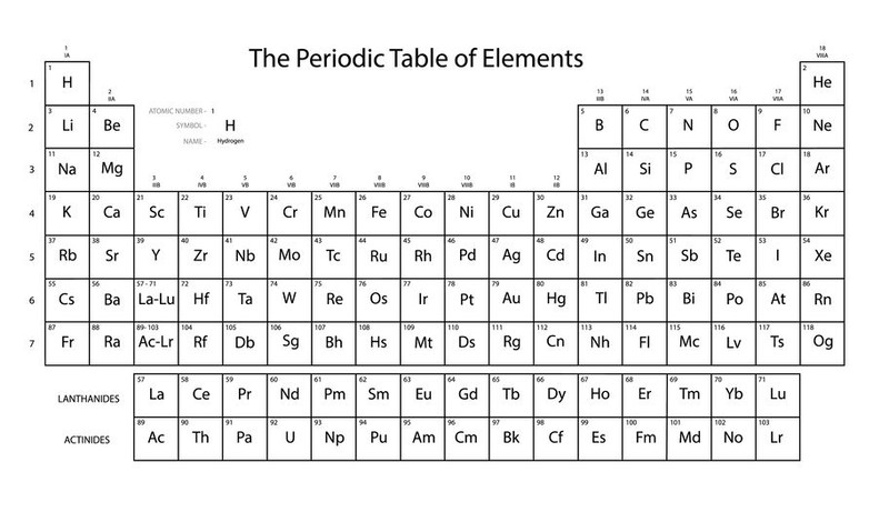 Tabelul periodic al lui Mendeleev
