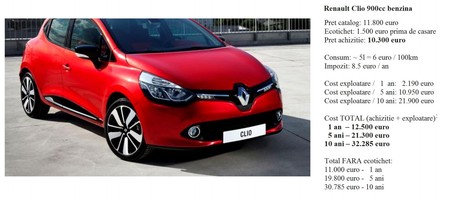 Renault Clio, de culoare roșie