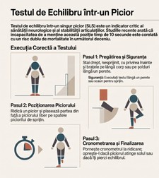 test-echilibru-intr-un-picior