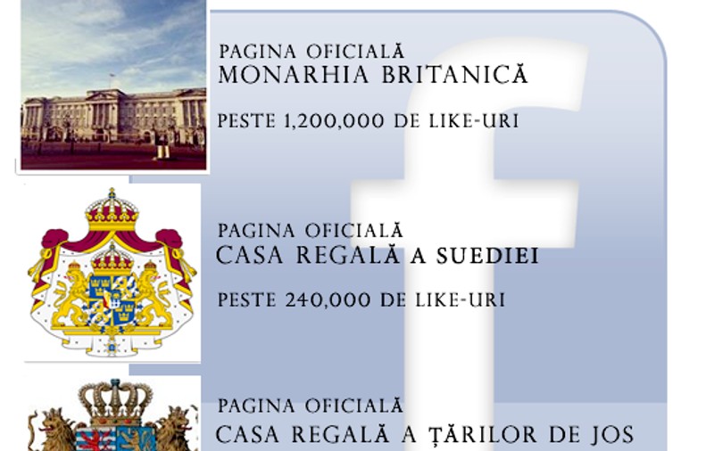 Casele Regale din Europa s-au molipsit de ”microbul” Facebook. Paginile oficiale ale nobililor primesc milioane de aprecieri şi fac înconjurul lumii 