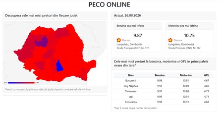 Unde găsesc șoferii cel mai ieftin carburant în România. Sursă foto: Peco-Online
