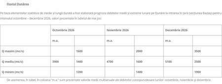 Prognoza Dunarea. Foto: INHGA