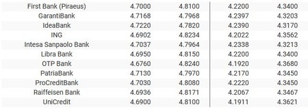 Sursa: banknews.ro