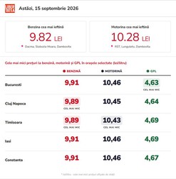 benzina-motorina-15-septembrie-2026