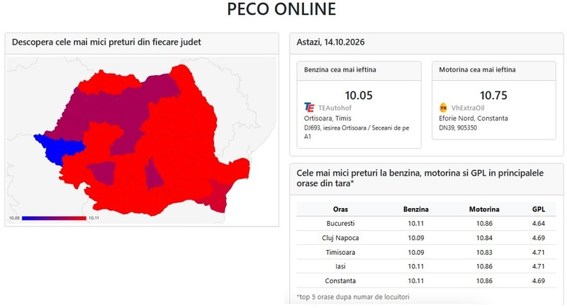 Prețuri la benzină și motorină, miercuri, 14 octombrie 2026 / Sursa foto: Peco Online