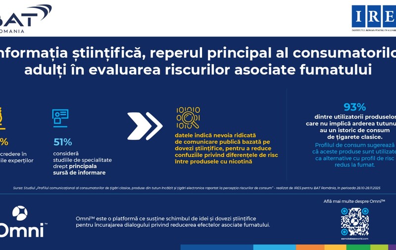 Studiu IRES: Informația științifică este reperul principal al consumatorilor adulți în evaluarea riscurilor asociate fumatului