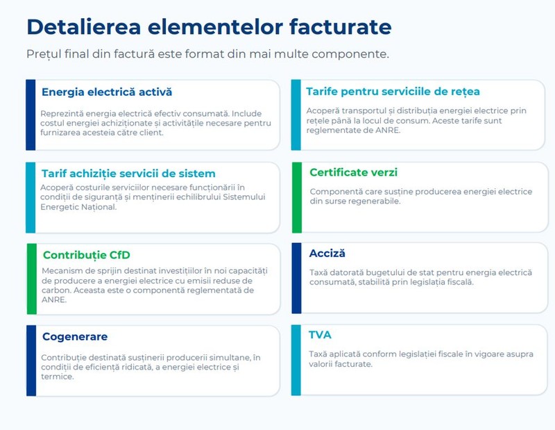 Detaliere elemente facturate energie