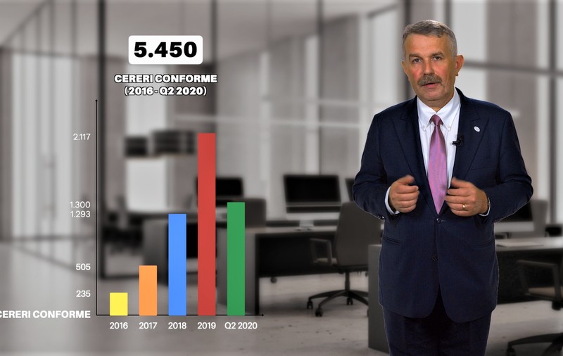 (Publicitate) Cele mai mari bănci din România sunt deschise să negocieze cu clienții