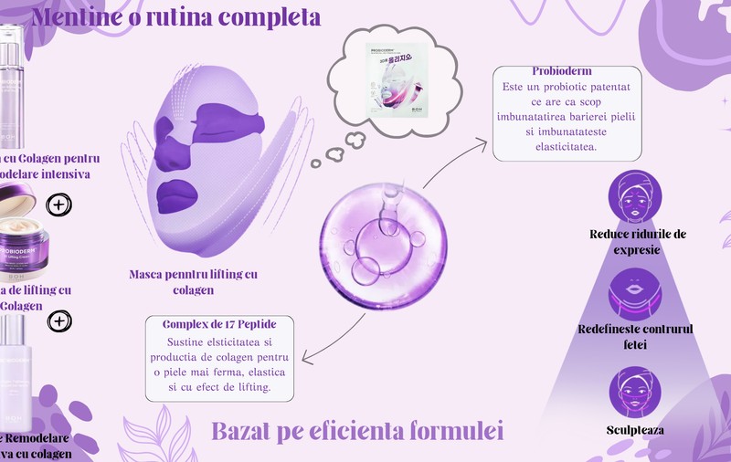 BIOHEAL BOH – Luxul Slow-Aging al produselor coreene, acum în România