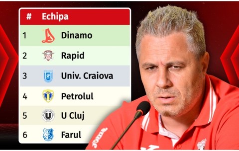 „Poate să ia Rapid titlul?”. Ce răspuns a dat Șumudică și cum a analizat lupta la play-off