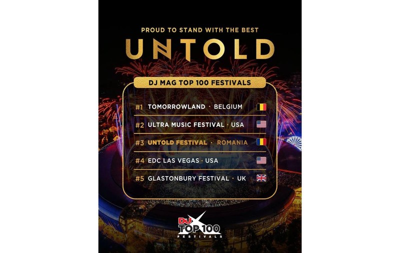 UNTOLD, pe podiumul celor mai mari trei festivaluri din lume pentru al doilea an consecutiv