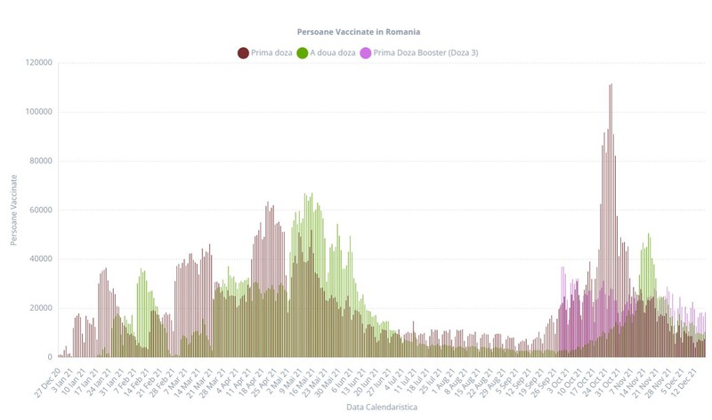 FOTO: Graphs.ro
