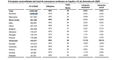 &nbsp;&nbsp;&nbsp;&nbsp;&nbsp;&nbsp;&nbsp;&nbsp;&nbsp;&nbsp;Captură din raportul publicat de Ministerul Incluziunii din Spania
