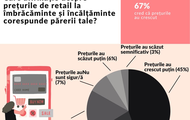 Un nou studiu GLAMI despre cumpărăturile online de modă