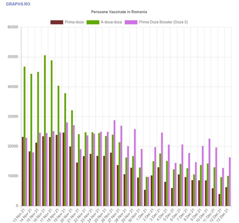 Foto: Graphs.ro