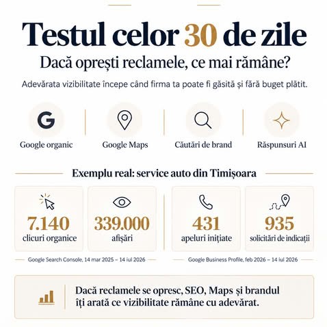 Testul celor 30 de zile