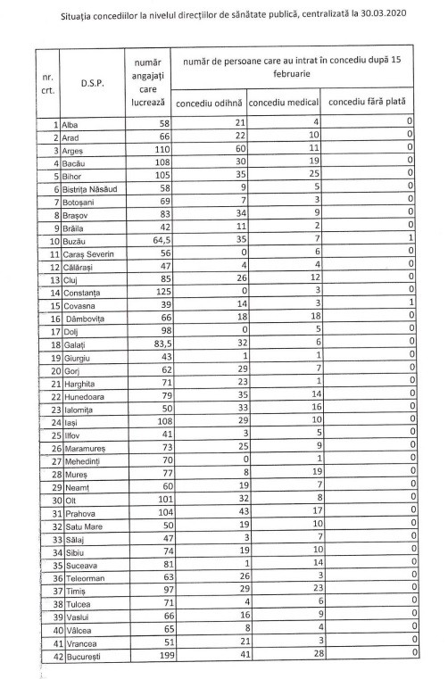 Sursa: Camera Deputaţilor / Ministerul Sănătăţii