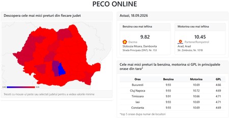Unde găsesc șoferii cei mai ieftini carburanți, vineri, 18 septembrie 2026. Sursă foto: Peco Online