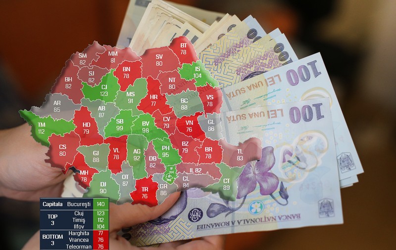 Cele mai mici salarii din țară sunt în Hunedoara, Teleorman și Vrancea. Cum arată cele „două” Românii atunci când ne raportăm la veniturile angajaților