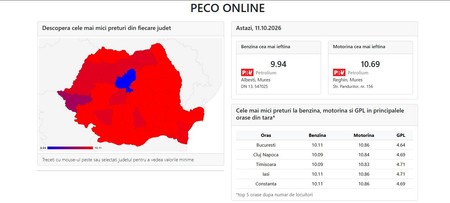 Unde găsesc șoferii cei mai ieftini carburanți, duminică, 11 octombrie 2026. Sursă foto: Peco-Online