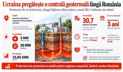 Infografic despre centrala geotermală pe care Ucraina vrea să o construiască la Solotvino, lângă Sighetu Marmației. Proiectul are nevoie de o finanțare de 30,7 milioane de dolari și ar urma să producă electricitate și căldură. Imagine generată cu ajutorul Inteligenței Artificiale