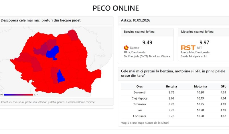 Cât costă benzina și motorina joi, 10 septembrie 2026. Prețurile din București și marile orașe
