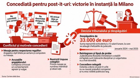 Victorie în instanță la Milano / Imagine generată cu AI