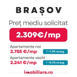 În Brașov, apartamentele sunt listate la vânzare cu un preț mediu de 2.309 euro/mp util