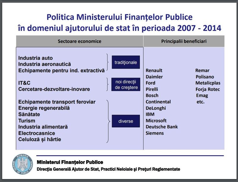 Ajutoarele de stat au totalizat 2,7 miliarde de lei în perioada 2007-2014
