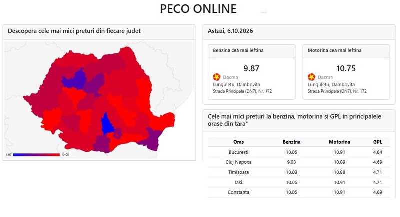 Prețuri carburanți 6 octombrie 2026
