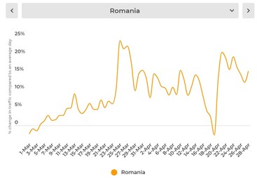 Creşterea traficului PornHub în România