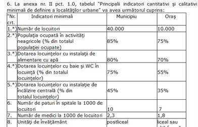 Figura 1. Principalii indicatori ai legii nr. 100/2007. Sursă: Legislatie.just.ro