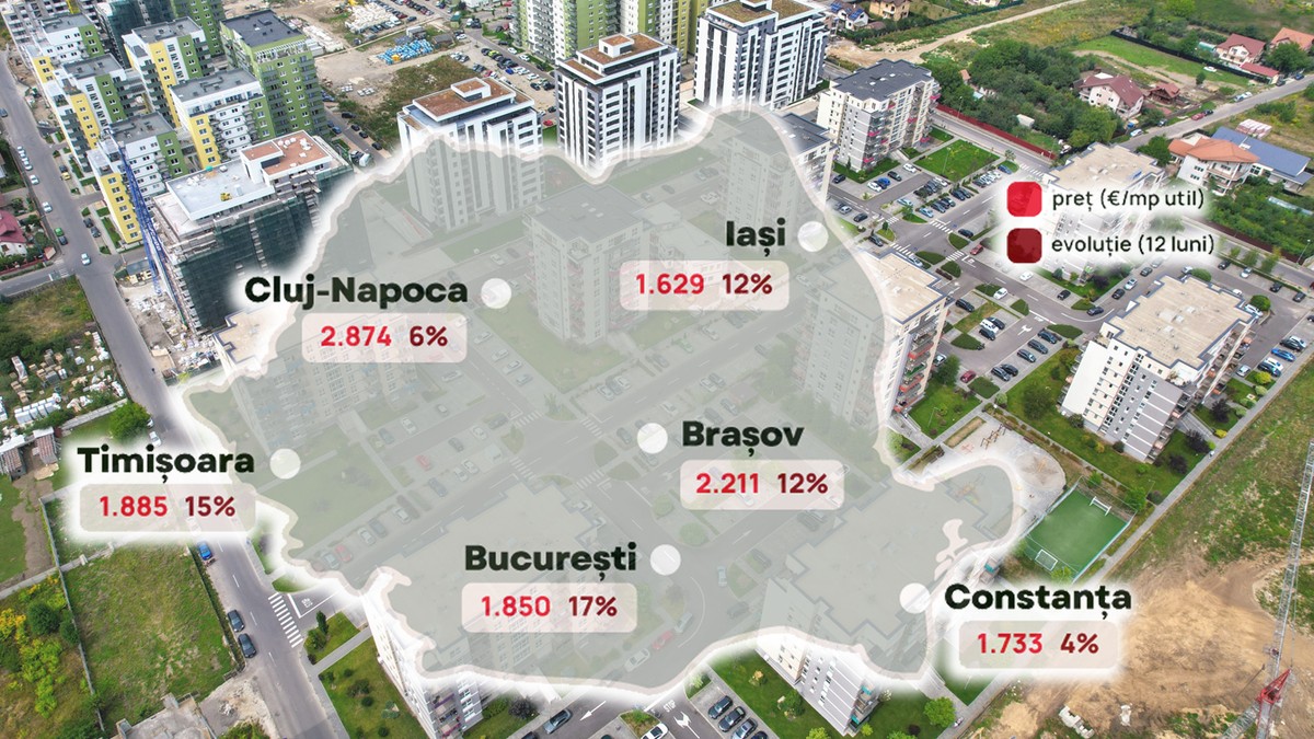 Evoluția prețurilor în marile orașe din țară Foto: Imobiliare.ro