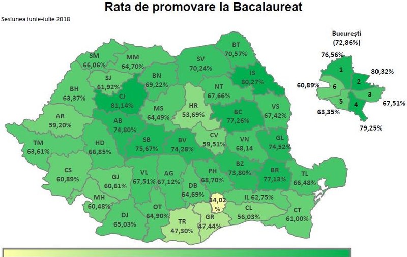 Doar două județe și Sectorul 2 al Capitalei au rata de promovare la Bac peste 80 %