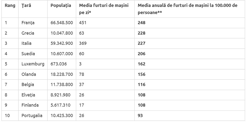 Arhiva foto
