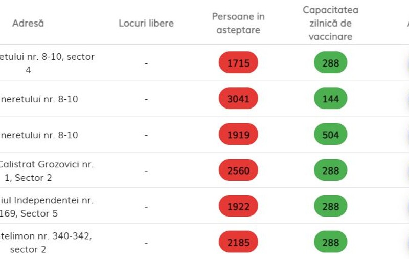 Modificări pe platforma de vaccinare. Cei înscriși pot calcula când le vine rândul la vaccinare