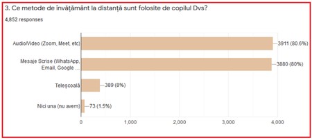 Federația Națională a Asociațiilor de Părinți