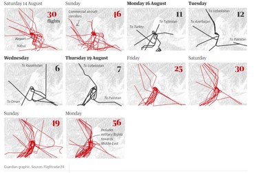 Decolările de pe aeroportul din Kabul, într-o grafică realizată de The Guardian