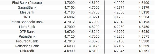 Sursa: banknews.ro