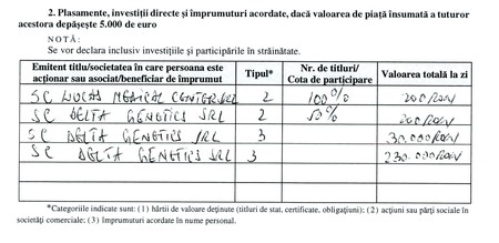 Extras din declarația de avere din 2021