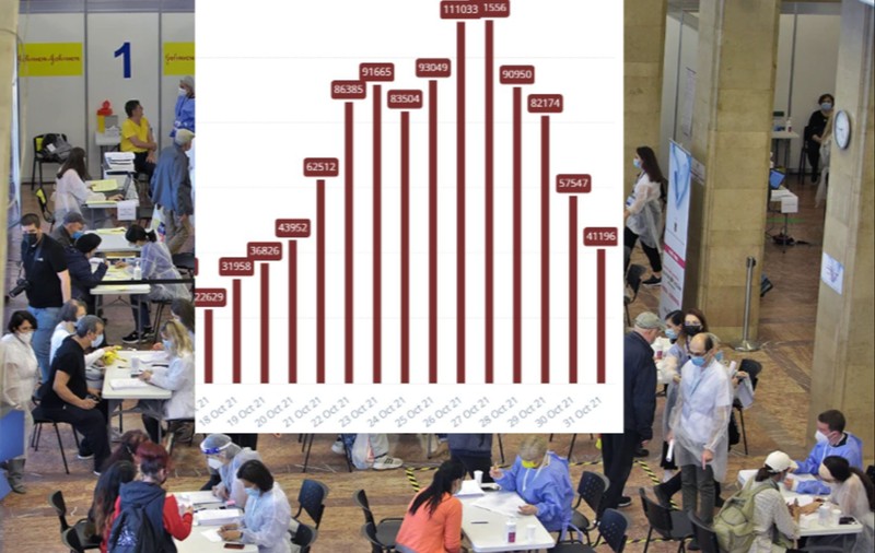 Peste 7 milioane de români, vaccinați cu prima doză. Numărul celor care merg să se vaccineze e însă în scădere
