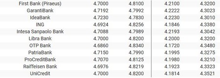 Sursa: banknews.ro