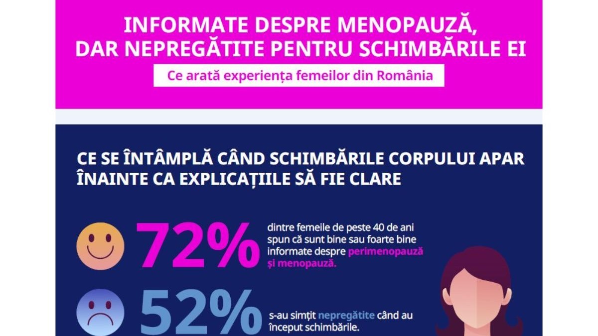 Novo Romania