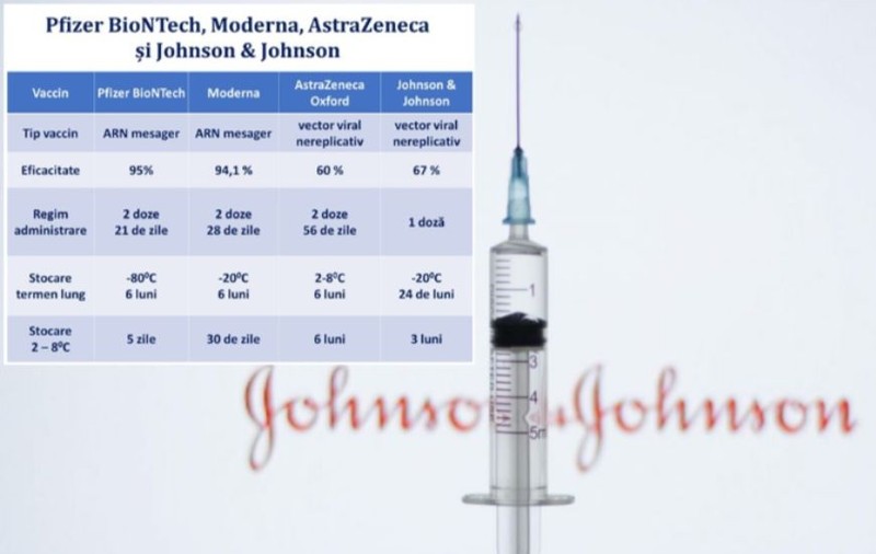 Cum funcționează vaccinul de la Johnson&Johnson, care ajunge în aprilie în țară. Care e diferența față de celelalte vaccinuri folosite deja în România
