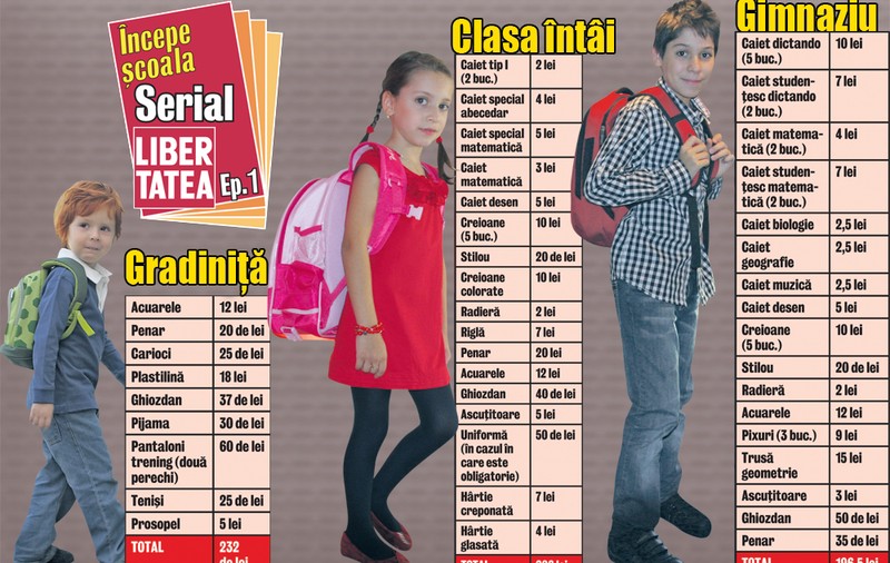 Rechizitele pentru «grădi» costă 232 de lei