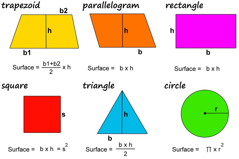 Aria formelor geometrice