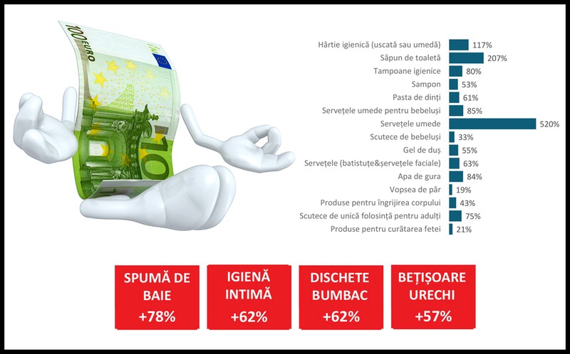 Cum au variat produsele de îngrijire personală