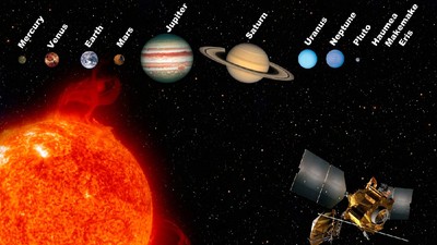 sistemul solar planete